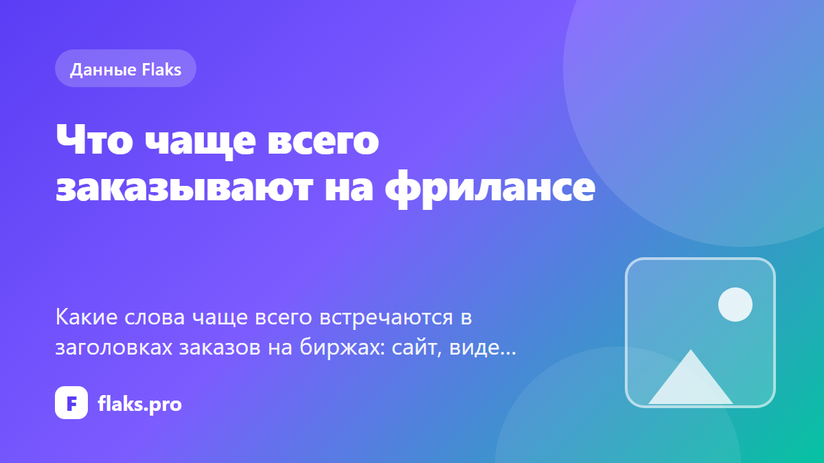 Что чаще всего заказывают на фрилансе: слова в заголовках 6 809 заказов