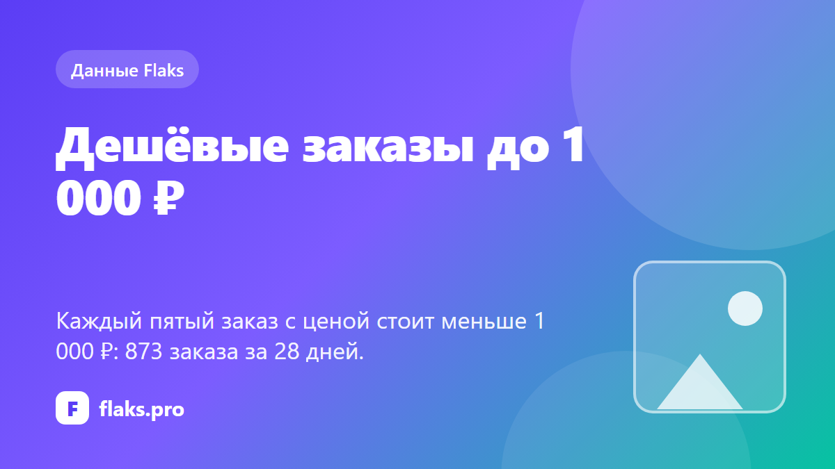 Дешёвые заказы до 1 000 ₽: стоит ли их брать — по данным Flaks