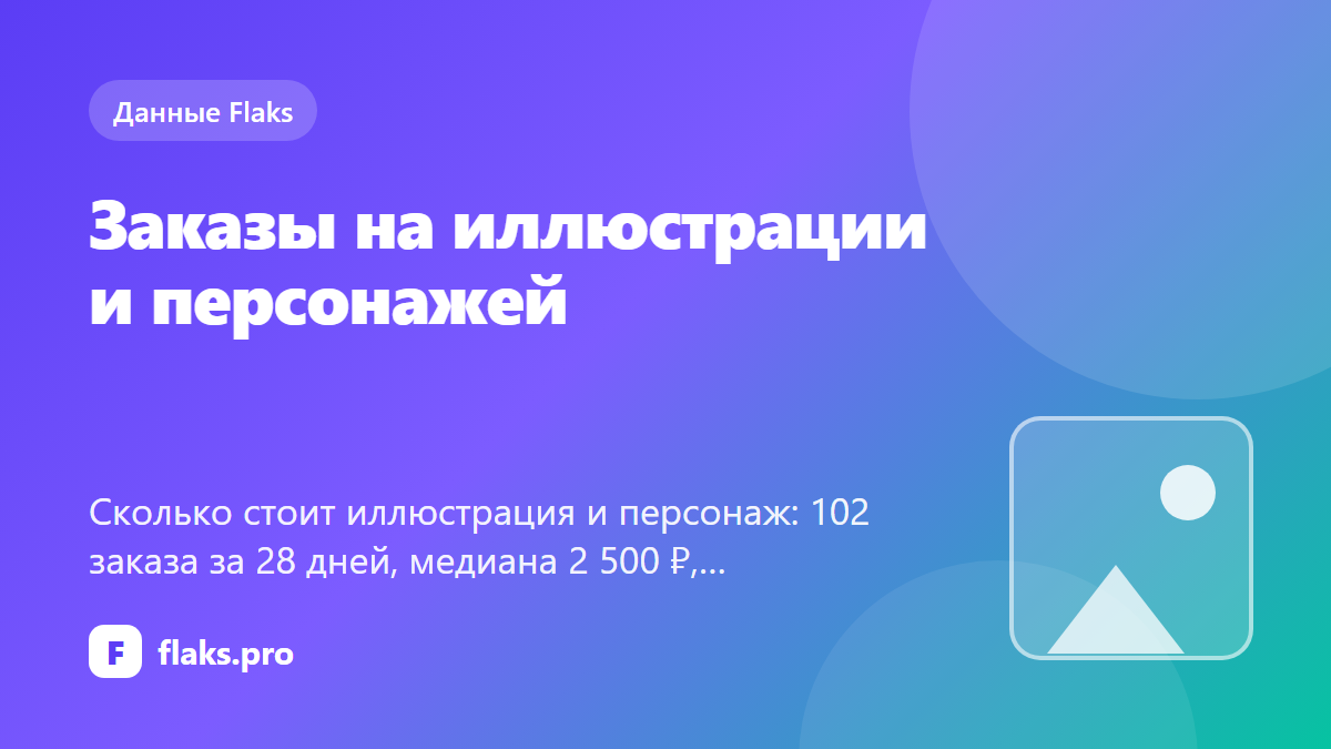 Заказы на иллюстрации и персонажей: цены заказов и как назвать цену