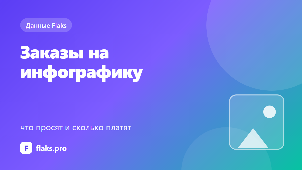 Заказы на инфографику для карточек товара: что просят и сколько платят — по данным Flaks